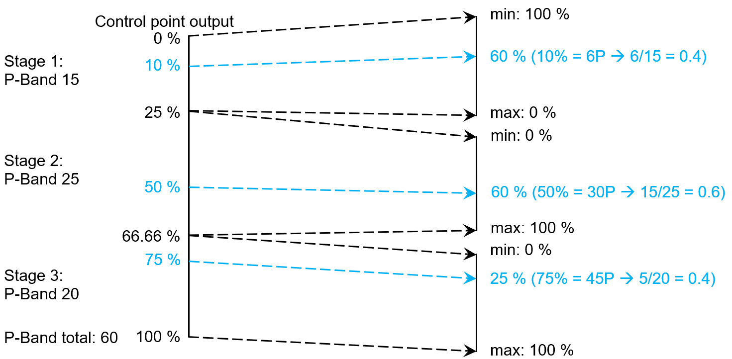 ../../_images/programming_basics3_2.png