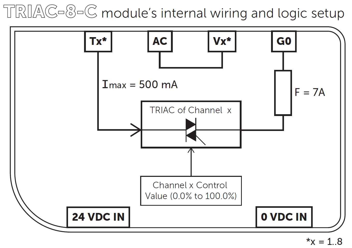 ../../_images/triac8c3.png