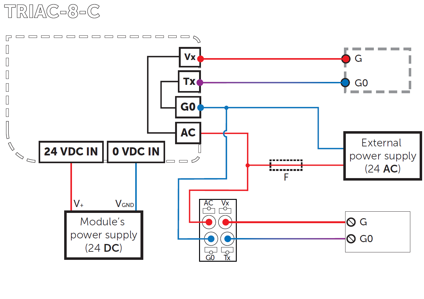 ../../_images/triac8c4.png